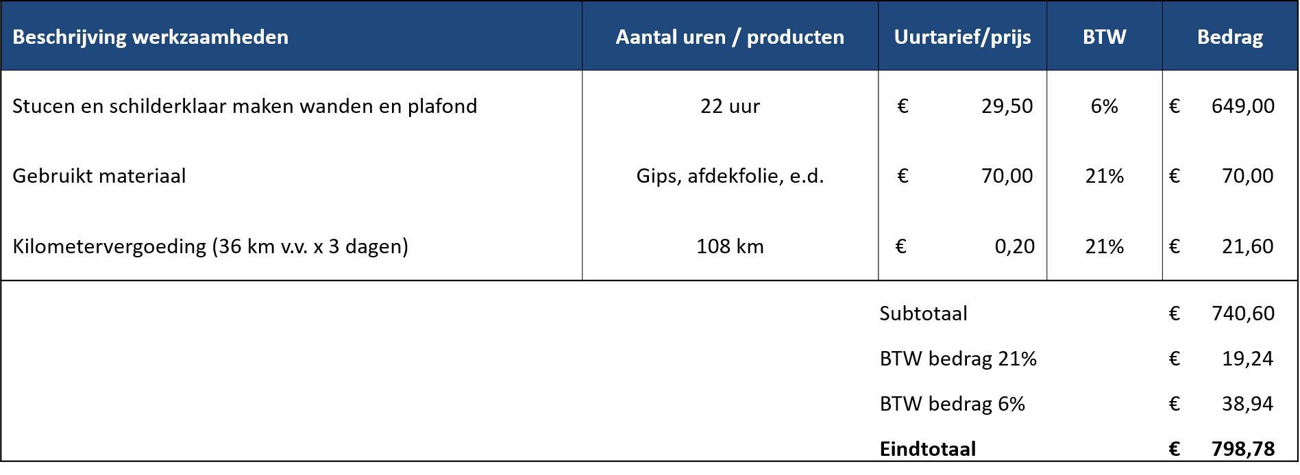 Prijsvoorbeeld